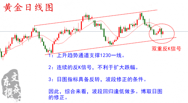 文焱东：6.29洗盘过后如何正确的解套解锁？来，我教你！