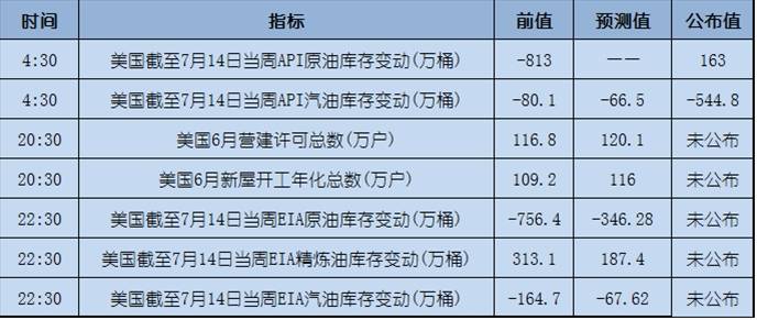今日重点：黄金理应获撑，日内关注美国数据