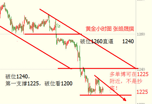 张皓晟：黄金仍偏空起底尚早 现货原油探底反弹