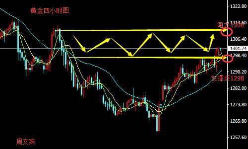 Followme解套,油价,套单,阻力,建议,文殊