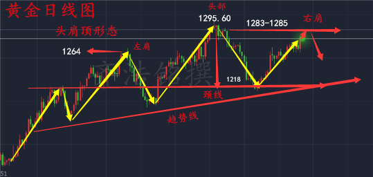 齐浩铭:6.6黄金多头势不可挡!日内如何操作?