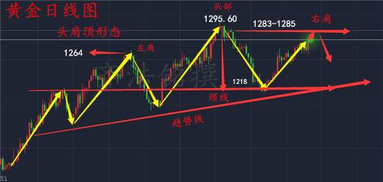 齐浩铭：6.6黄金多头势不可挡！日内如何操作？