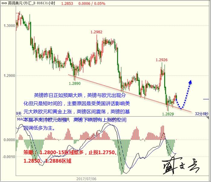 盛文兵：通胀疲软打压美元 黄金非美短线回调低多