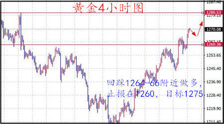 丁见辉：8.1原油深V走势勇夺50关口，黄金按兵不动静待非农