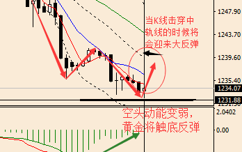 李淼盛：黄金空头一破再破，继续追空还是等待反弹？