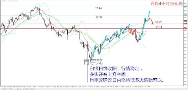 肖宇梵：8.11午评黄金或将击破1295 原油白银日内操作建议