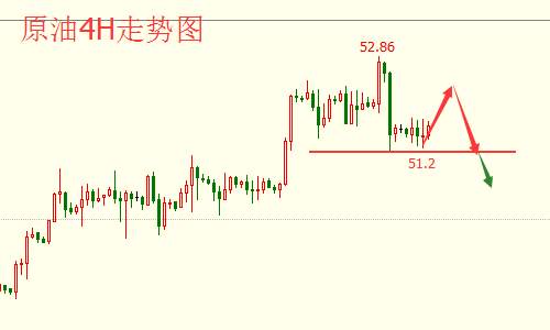 余诗涵：10.2黄金延续弱势反弹空，原油行情走势分析