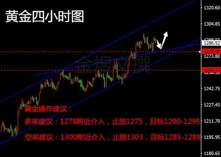 金煜文：4.19晚间EIA布局，黄金原油分析操作建议