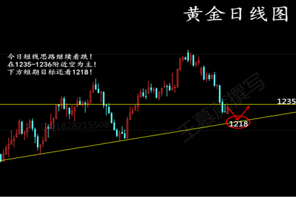 王慕葳:5.8马克龙如期当选,黄金依旧看好空头分析建议