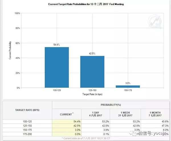 今日汇市|市场静待美国通胀数据 上行压力或不尽如人意