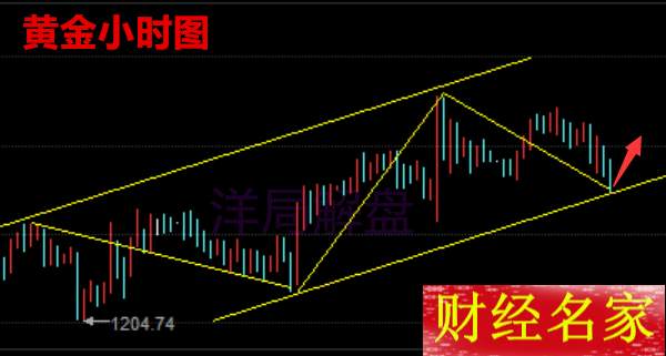 洋局解盘：7.14晚评黄金白银原油收官走势如何，【在线指导】