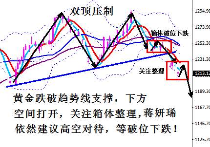 蒋妍琋：黄金原油双双反弹但颓势不改 关注FED及EIA影响