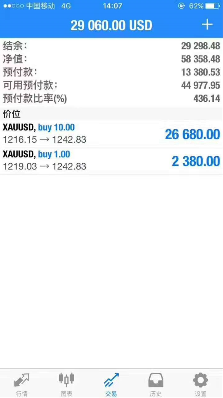 汤天恩：黄金中长线单赚到手软
