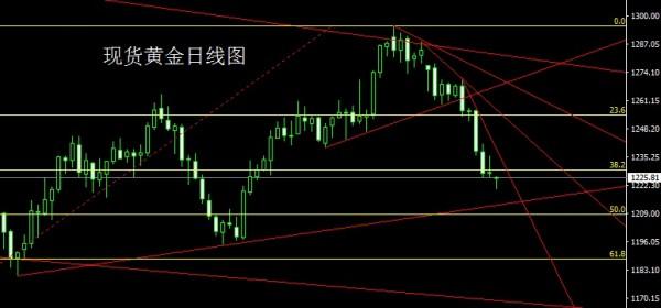 金世行者5月8日：周线大阴空延续，金银先多后空