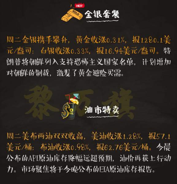 11.22黄金原油：金价已经重回1280，EIA会再起波澜吗？