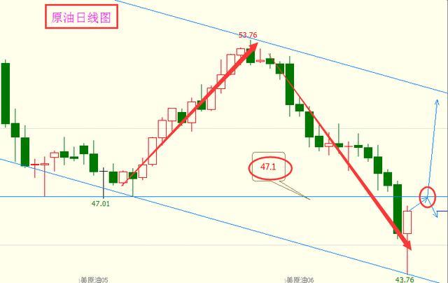 金世行者：5.8法国大选在即  金银油空头能否反转