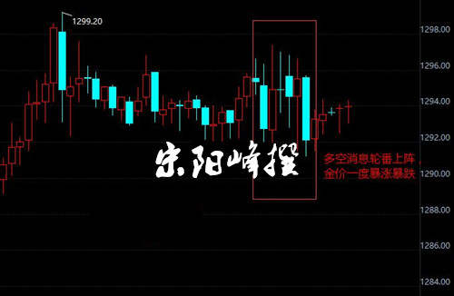 宋阳峰：11.29交易策略，多空消息轮番轰炸，黄金走势跌宕起伏！