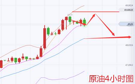 余天翼9.7晚间黄金原油多头力竭空头来袭.个人坚定看空