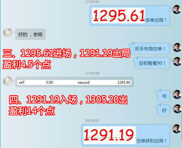 熊炎祖：黄金日内盈利28个点，这就满足了？你还有空单吗？