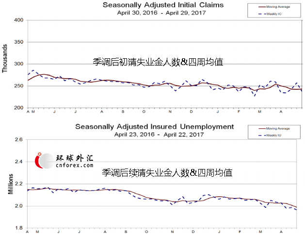 【图解】环球外汇财经早餐——你每日必备的交易攻略(5月5日)