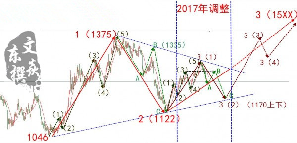 文焱东：6.29洗盘过后如何正确的解套解锁？来，我教你！