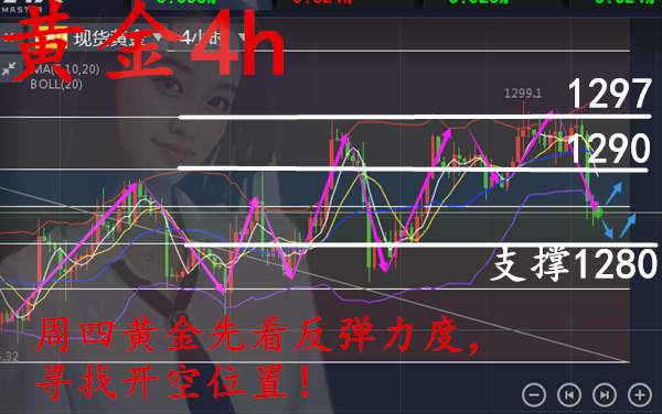早评！周三空单稳赚!周四先看反弹！