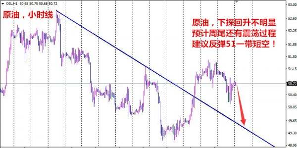 秋平论金：10.13周线收官，黄金原油操作策略