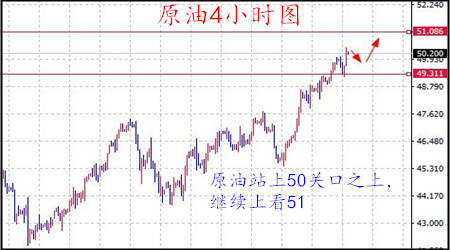 丁见辉：8.1原油深V走势勇夺50关口，黄金按兵不动静待非农