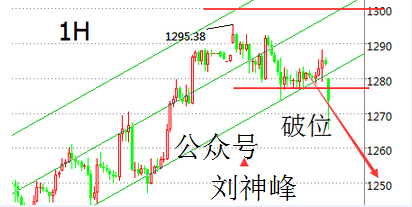 刘神峰：黄金1300一场空，竹篮打水必须空