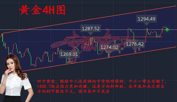 李靓依：11.28黄金多头获推动千三时代强势回归？90之下空单被/套怎么办？