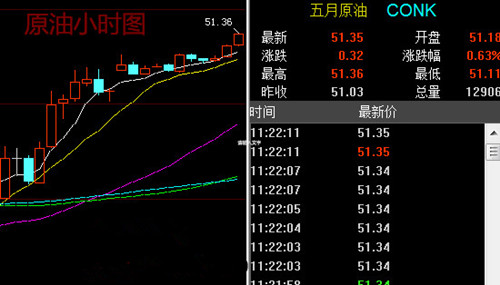 汤天恩:4.5EIA利多不追多,金银油晚间精准布局