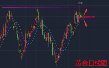 余天翼8.21黄金系于1280一线.原油多头依旧强势