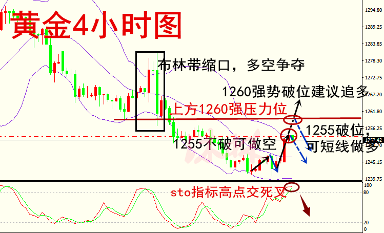 沐林易鑫6.23周五谨防多头反扑，黄金稳健操作建议多空单解套