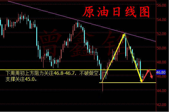 曾鑫铭6.11为何你信心总是被打消？黄金原油操作建议及解套