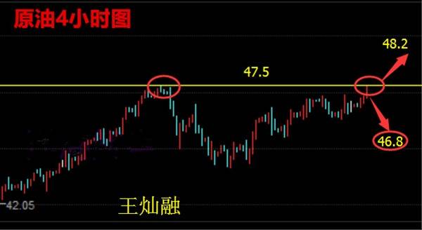 王灿融：7.20 原油多头趋势不断增强 黄金企稳做多