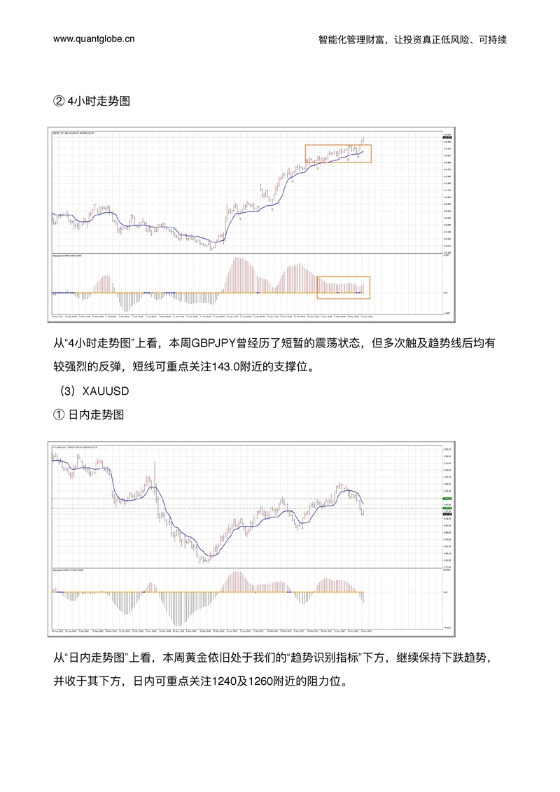 2017年第18周趋势跟踪报告