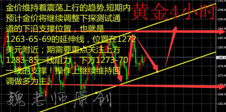 Followme油价,原油,金价,支撑,止损,林带