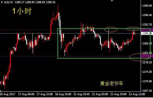 邓攀：今晚继续区间操作进场