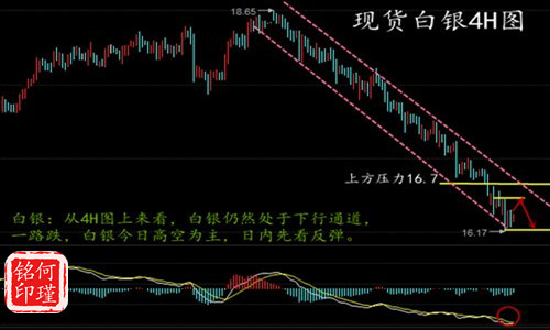 何瑾铭5.5决战非农日，黄金白银原油今日走势分析
