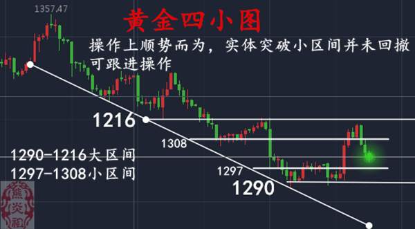 熊炎祖:日内单边11个点盈利，今晚多空谁来主场？附操作思路