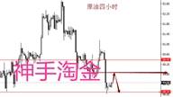神手淘金：10.9晚评黄金多头继续强势，原油空头一撅不起