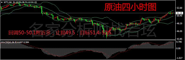 战若玹：美联储发表升息言论，黄金上涨还是占多头