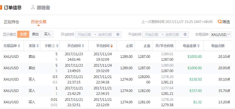 本周精选34期-热门品种获利最多的交易员，你跟了吗？