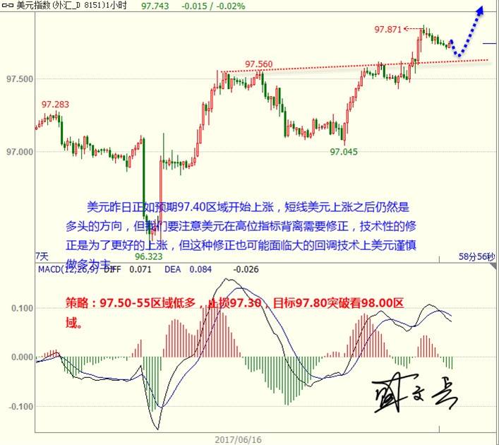 盛文兵：美元高位区间震荡  黄金外汇震荡下行