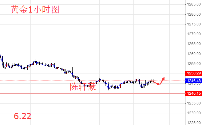 6.22EIA原油利多为何反跌,早间黄金原油分析及操作附解套
