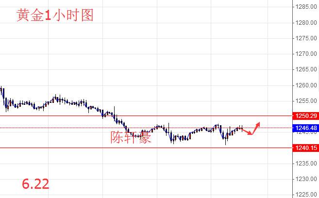 6.22EIA原油利多为何反跌，早间黄金原油分析及操作附解套