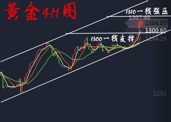 胡丁杰：黄金投资别眼红他人盈利，相信自己能行！看我操作！