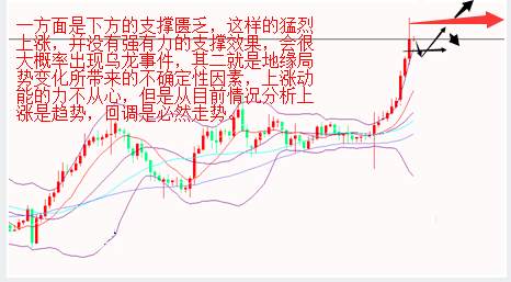 成梦轩：8.29一颗导弹导致市场瞬间炸锅，后市分析布局