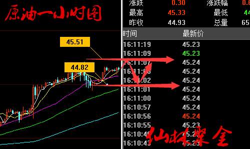 仙林聚金：6.30晚评双线双官，原油黄金后市行情分析及操作策略