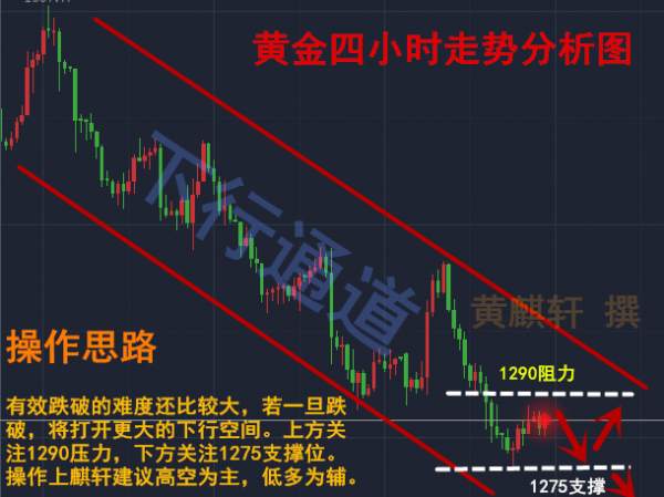 黄麒轩：9.28黄金低位反弹谨防诱多陷阱，后市能否再创新低？多单如何解套？